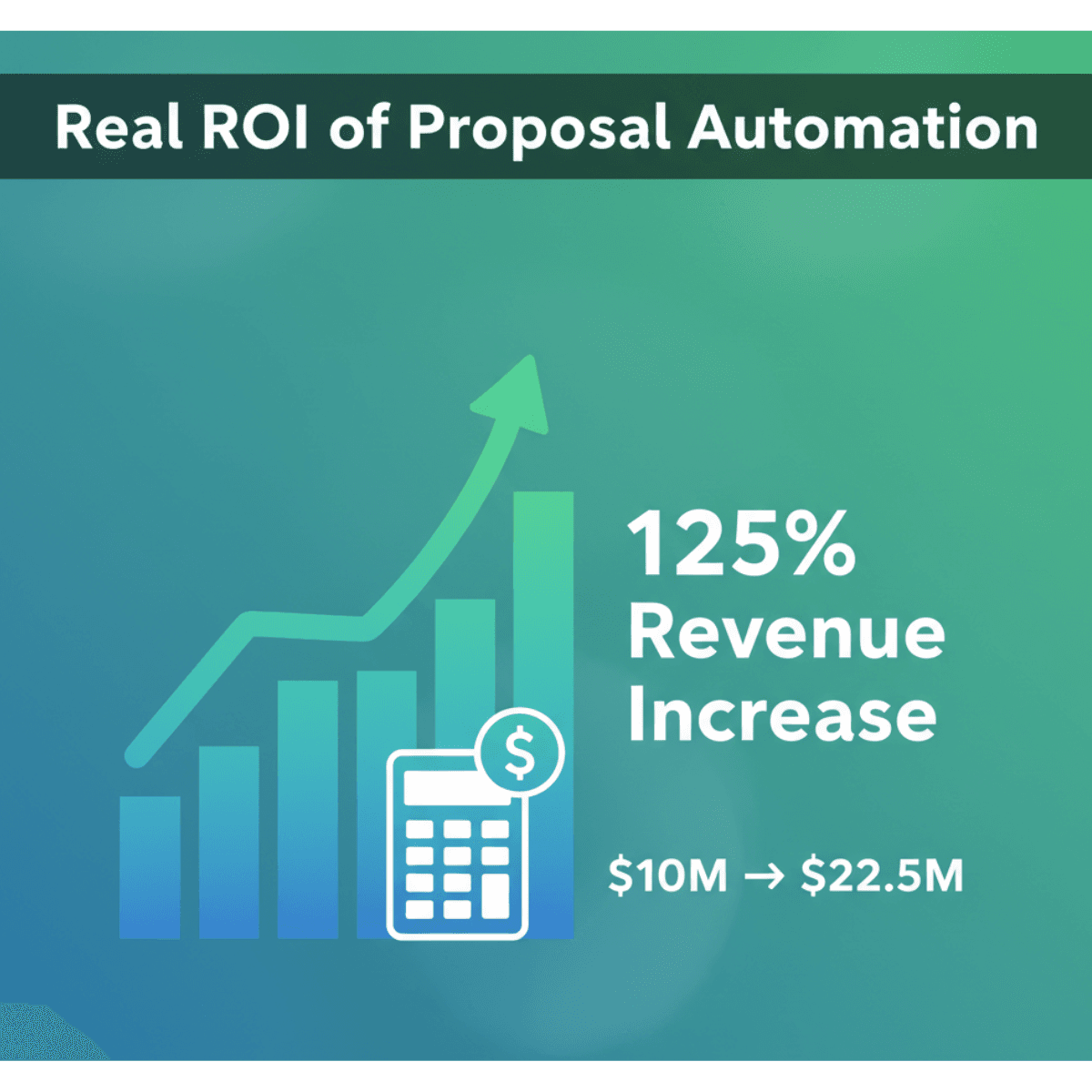 The Real ROI of Proposal Automation: How Faster Compliance and Drafting Drive More Wins