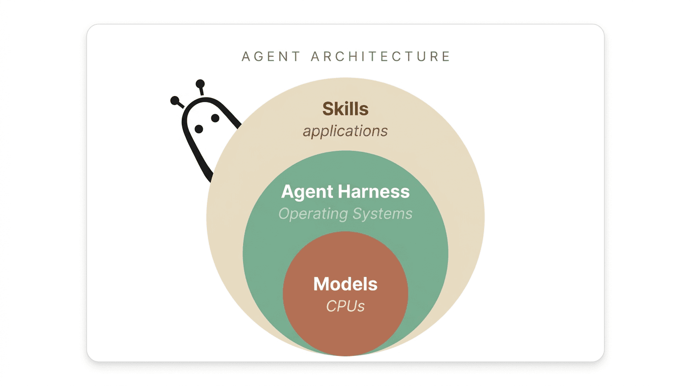What Are Skills? How Modular AI Knowledge Packages Change What Agents Can Do